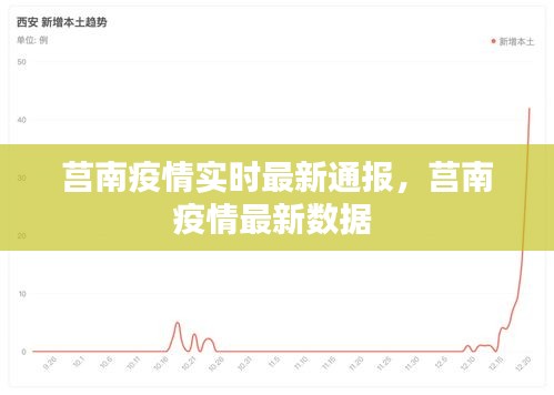 莒南疫情实时最新通报，莒南疫情最新数据 