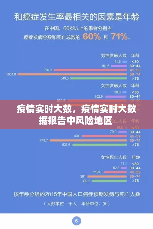 疫情实时大数，疫情实时大数据报告中风险地区 