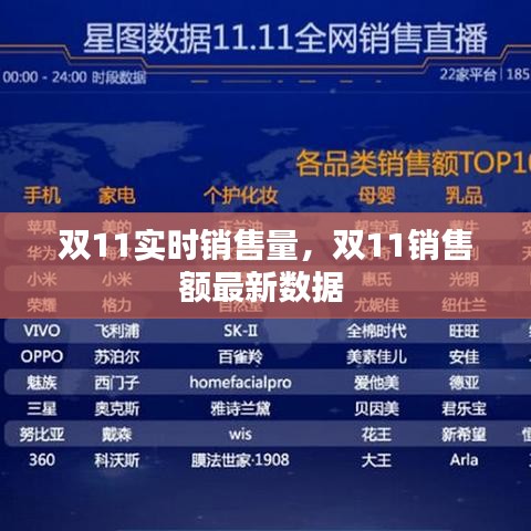 双11实时销售量，双11销售额最新数据 