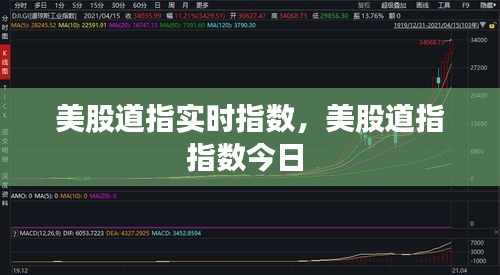 美股道指实时指数，美股道指指数今日 