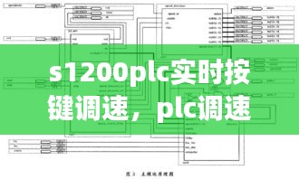 s1200plc实时按键调速，plc调速控制怎么调 