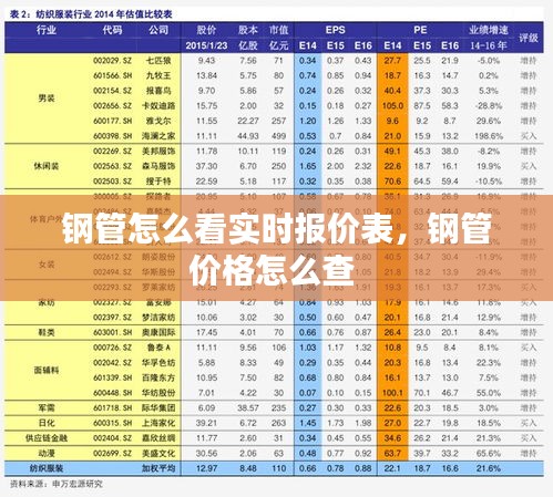 钢管怎么看实时报价表，钢管价格怎么查 