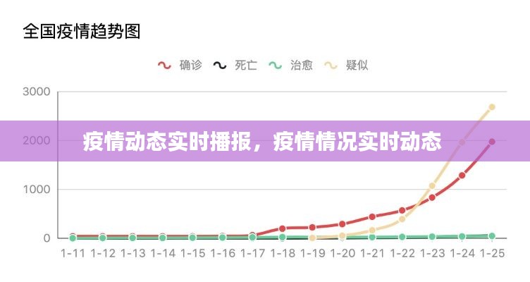 疫情动态实时播报，疫情情况实时动态 