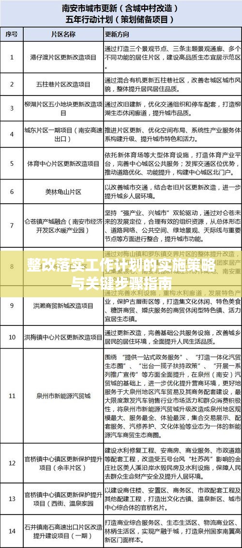 整改落实工作计划的实施策略与关键步骤指南