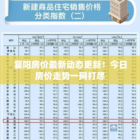 襄阳房价最新动态更新！今日房价走势一网打尽