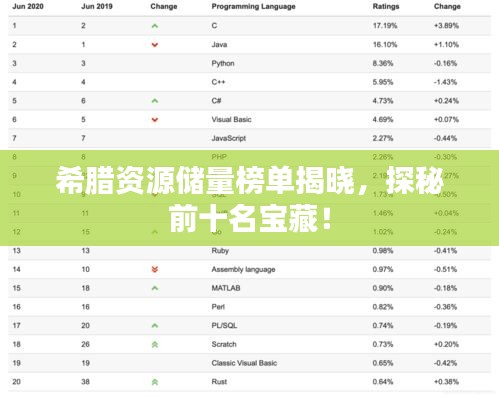 希腊资源储量榜单揭晓，探秘前十名宝藏！