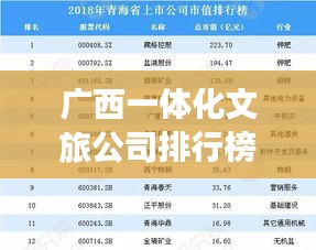 广西一体化文旅公司排行榜揭晓！
