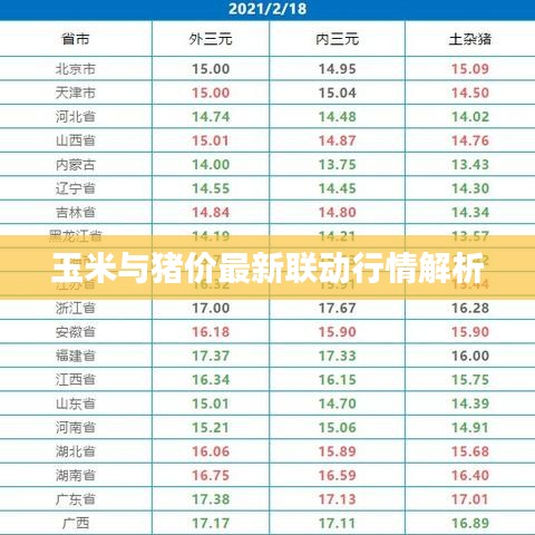玉米与猪价最新联动行情解析