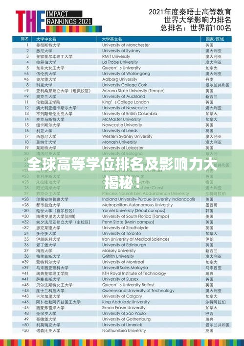 全球高等学位排名及影响力大揭秘！