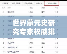 世界蒙元史研究专家权威排名榜单揭晓！揭秘顶尖专家榜单！