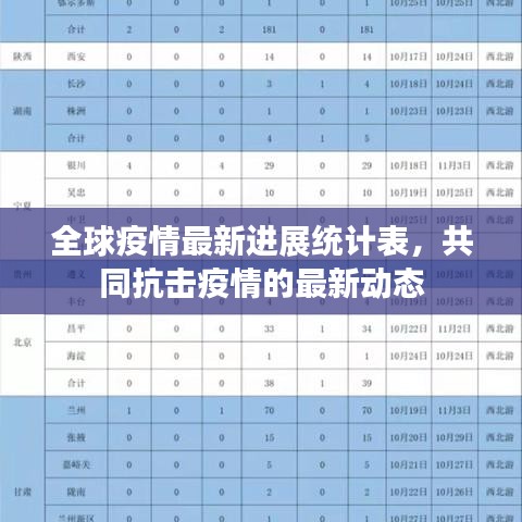 全球疫情最新进展统计表，共同抗击疫情的最新动态