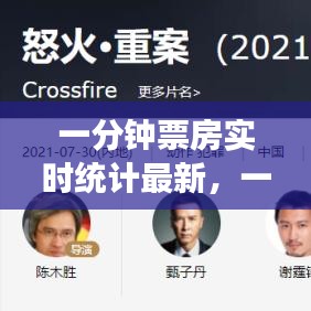 一分钟票房实时统计最新，一分钟电影时长 