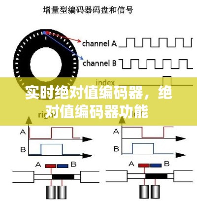 实时绝对值编码器，绝对值编码器功能 