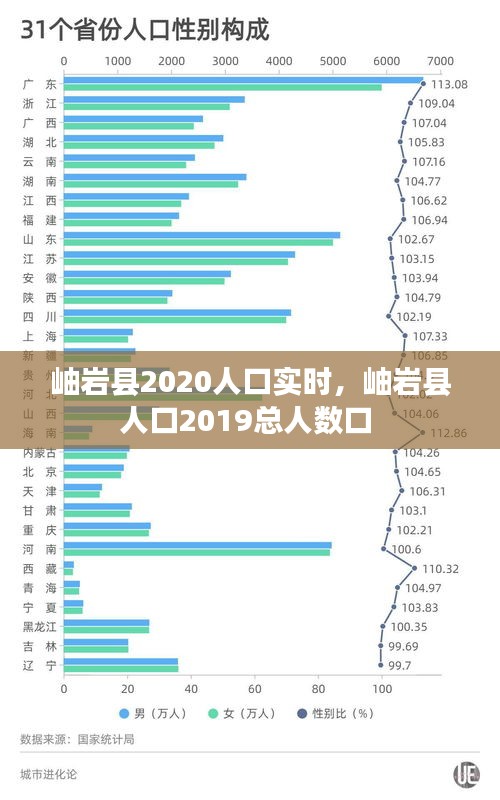 岫岩县2020人口实时，岫岩县人口2019总人数口 