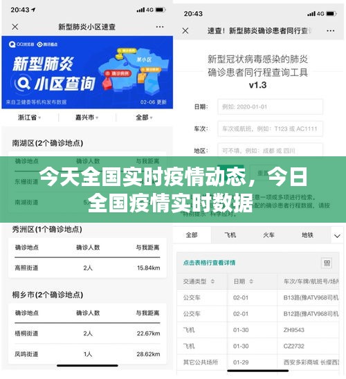 今天全国实时疫情动态，今日全国疫情实时数据 