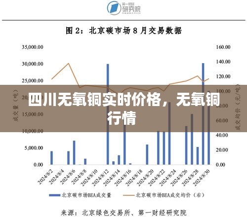 四川无氧铜实时价格，无氧铜行情 