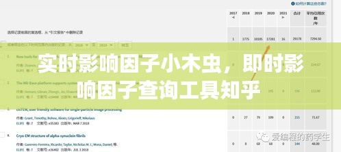 实时影响因子小木虫，即时影响因子查询工具知乎 