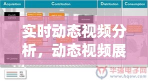 实时动态视频分析，动态视频展示 