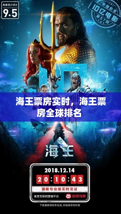 海王票房实时，海王票房全球排名 