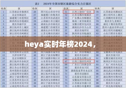 heya实时年榜2024， 
