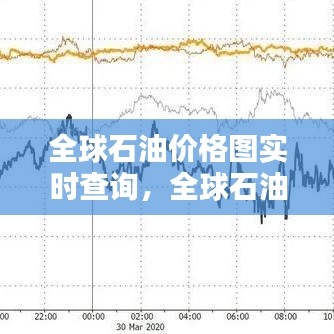 全球石油价格图实时查询，全球石油价格图实时查询最新 