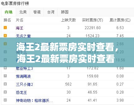 海王2最新票房实时查看，海王2最新票房实时查看 
