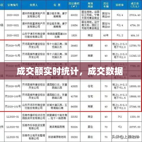 成交额实时统计，成交数据 