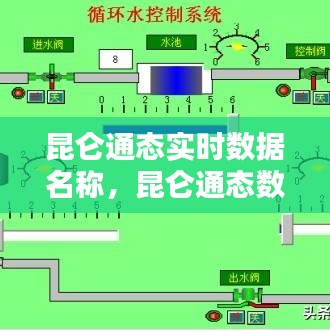 昆仑通态实时数据名称，昆仑通态数据库 