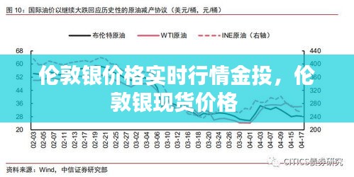 伦敦银价格实时行情金投，伦敦银现货价格 