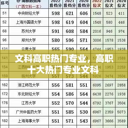 文科高职热门专业，高职十大热门专业文科 