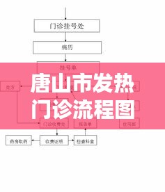 唐山市发热门诊流程图，唐山工人医院发热门诊 