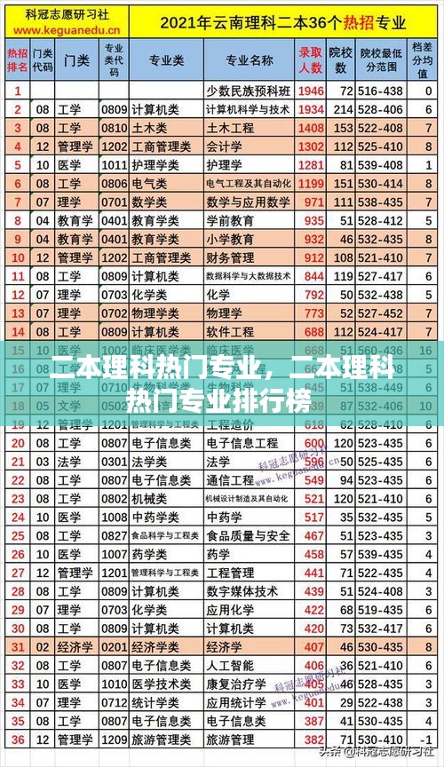 二本理科热门专业，二本理科热门专业排行榜 