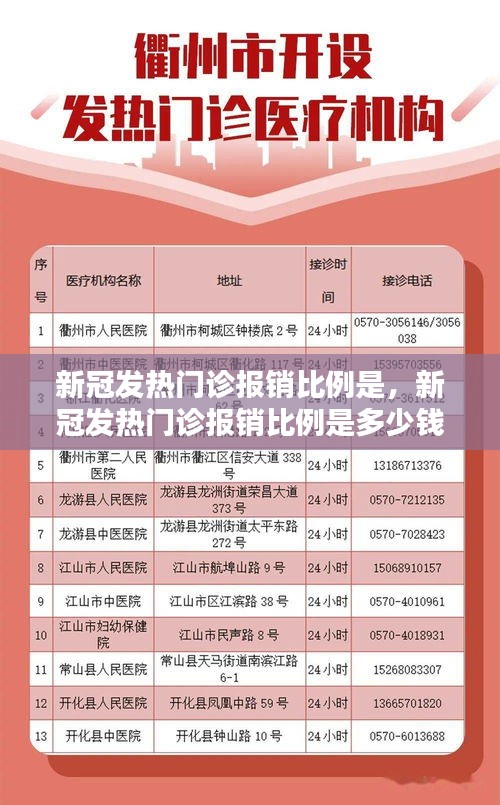 新冠发热门诊报销比例是，新冠发热门诊报销比例是多少钱 