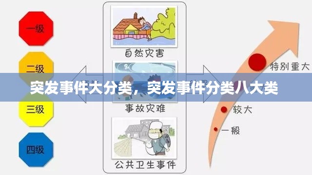 突发事件大分类，突发事件分类八大类 