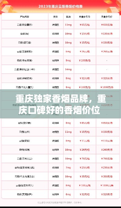 重庆独家香烟品牌，重庆口碑好的香烟价位 