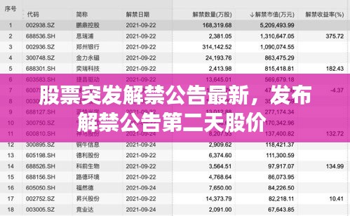 股票突发解禁公告最新，发布解禁公告第二天股价 