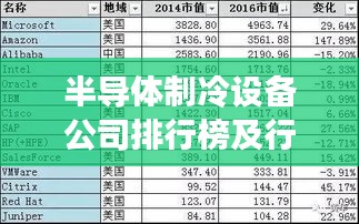 半导体制冷设备公司排行榜及行业影响力解析