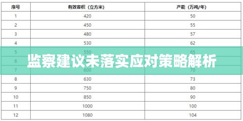 监察建议未落实应对策略解析