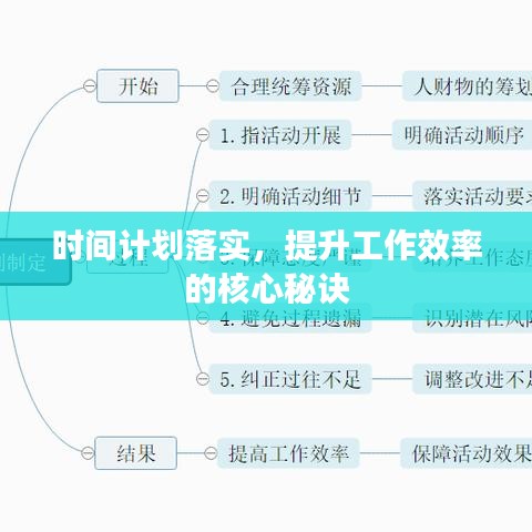 时间计划落实，提升工作效率的核心秘诀