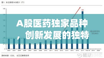 A股医药独家品种，创新发展的独特力量，引领行业新风向