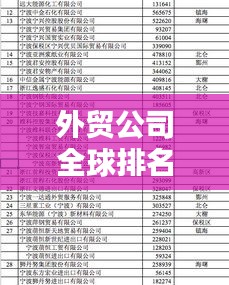 外贸公司全球排名背后的经济力量揭秘