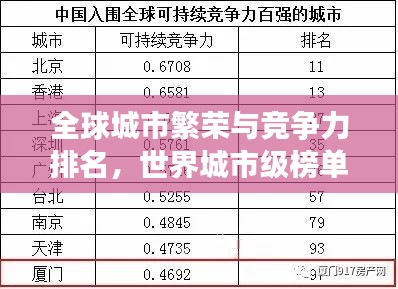 全球城市繁荣与竞争力排名，世界城市级榜单揭晓！