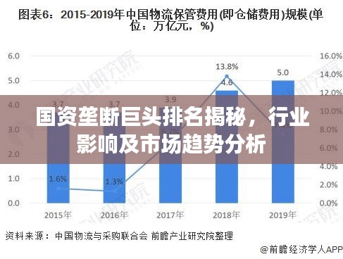 国资垄断巨头排名揭秘，行业影响及市场趋势分析