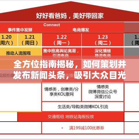 全方位指南揭秘，如何策划并发布新闻头条，吸引大众目光