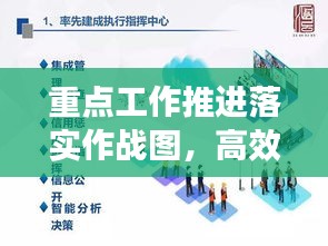 重点工作推进落实作战图，高效执行，成果可视化