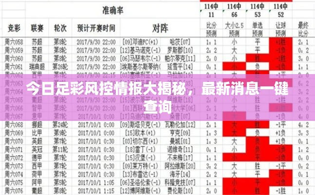 今日足彩风控情报大揭秘，最新消息一键查询