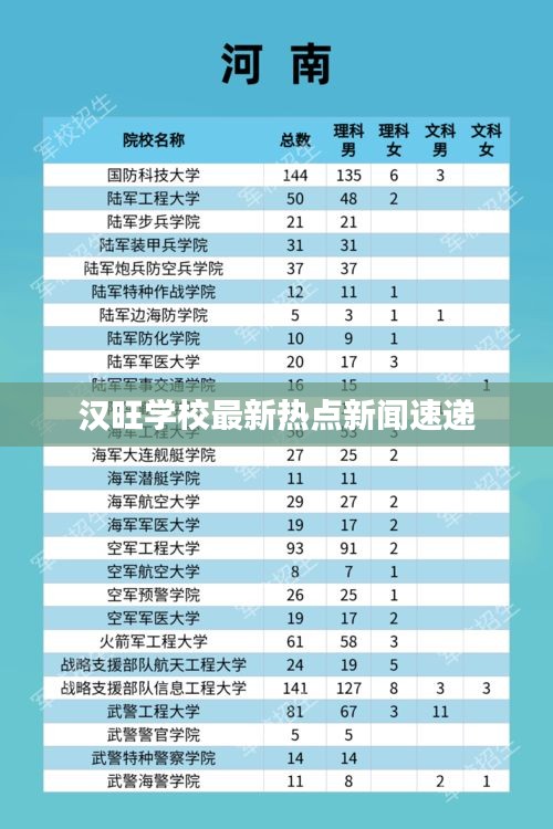 汉旺学校最新热点新闻速递