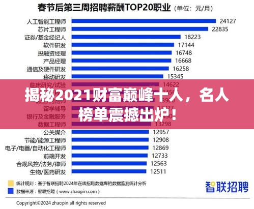 揭秘2021财富巅峰十人，名人榜单震撼出炉！