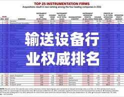 输送设备行业权威排名揭晓，各大公司竞争力比拼！