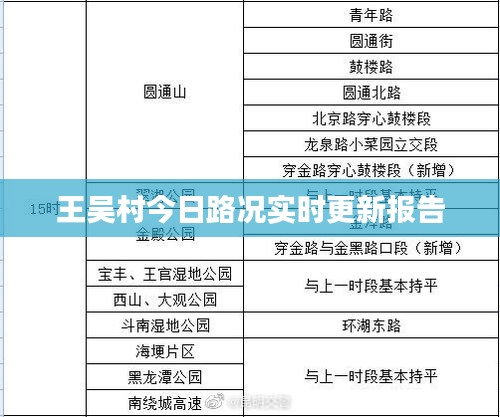 王吴村今日路况实时更新报告